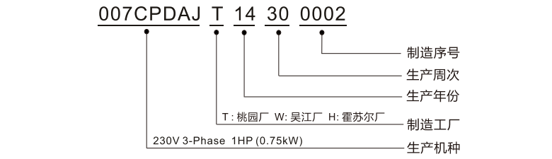 台达变频器CP2000序列号说明